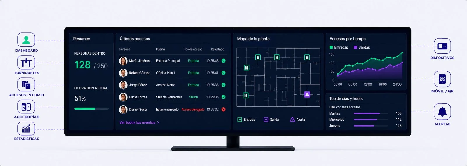 Plataforma OKentra Acceso conectada a puertas, molinetes y zonas restringidas, con eventos en tiempo real y mapa de planta