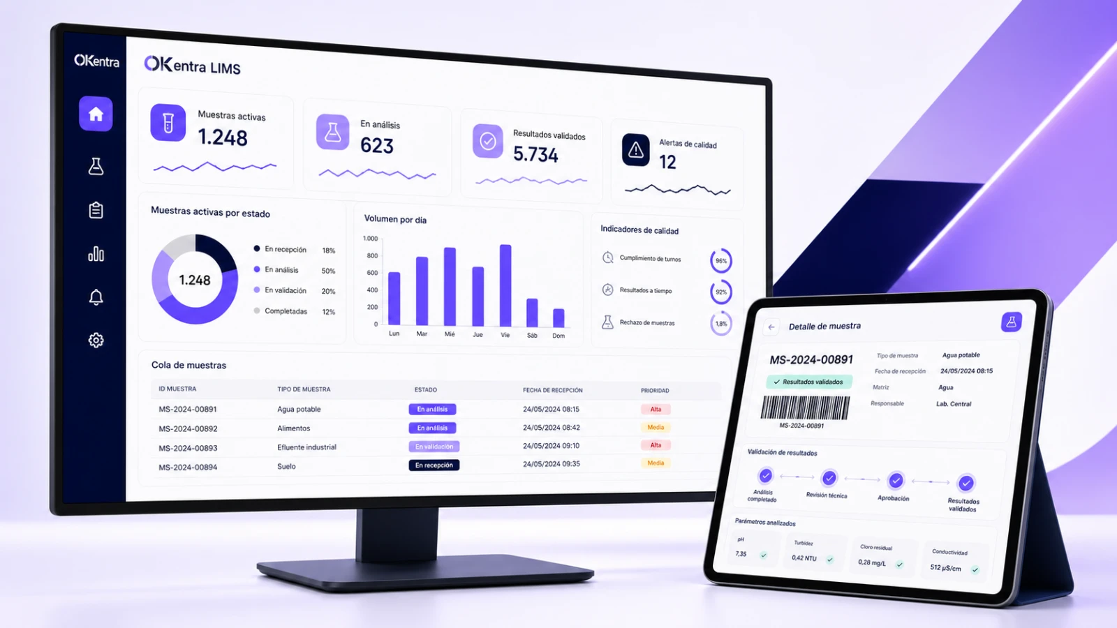 Tablero de OKentra LIMS en monitor y tablet: muestras activas, indicadores de calidad y detalle de muestra